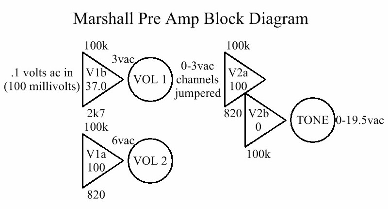 Marshall JCM 800 Model 1959 Preamp Block Diagram